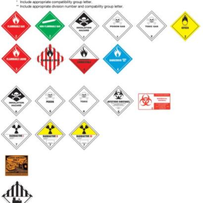 Hazardous Material Fee