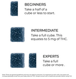 Batch Recreation THC Gummies  Nature's Secret