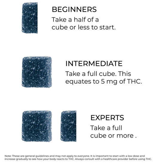 Batch Recreation THC Gummies  Nature's Secret