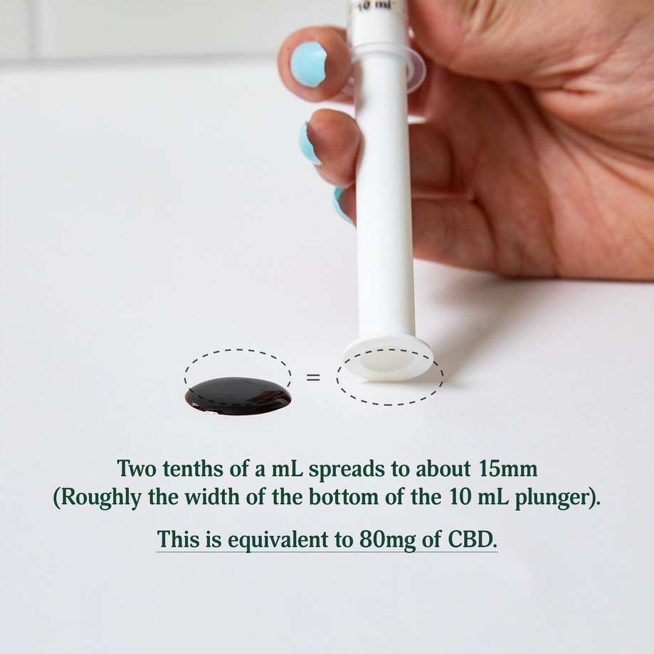 rick simpson cbd oil​